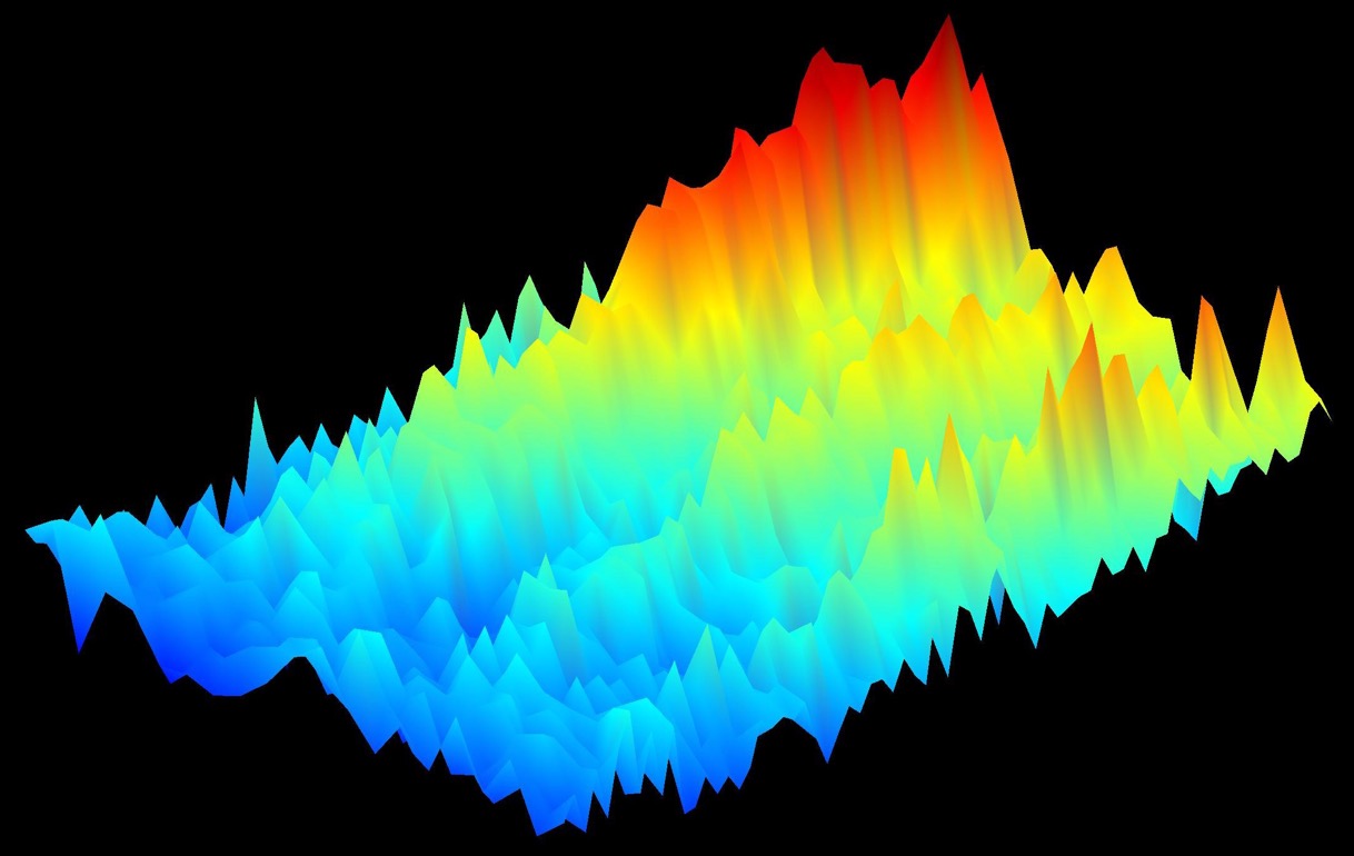 Dopamine Ramps